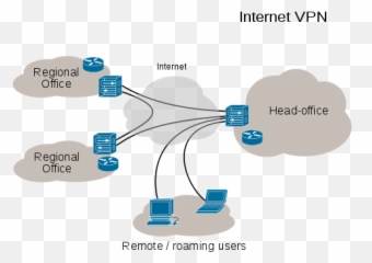 3 Easy Ways To Setup Your Own Vpn Server - Does A Vpn png