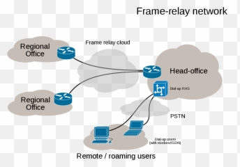 Fileepn Frame - Relay and Dialup Networksvg Wikimedia Commons png