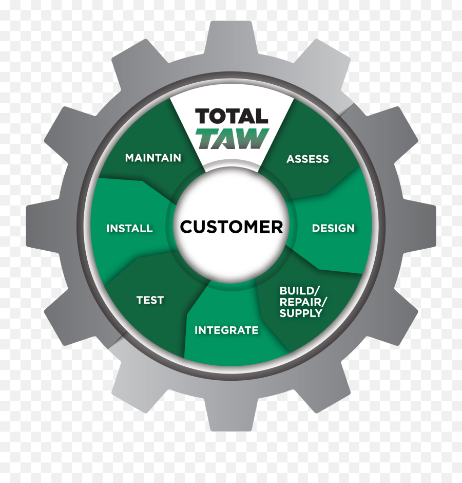 Custom Field Service Equipment U2013 Taw - Advanced App Manager 2022 Apk Png,Wagon Wheel Icon In Autocad