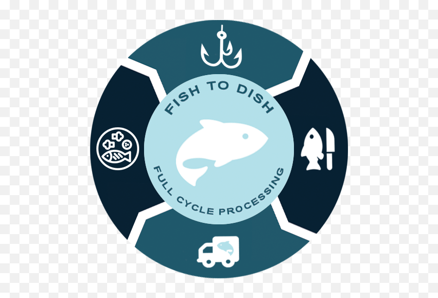Channel Fish Processing Company From - Management Crisis Png,Fish Logo