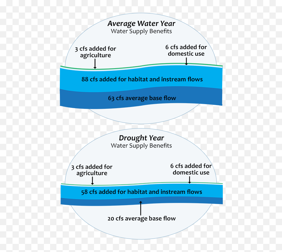 Icicle Creek Strategy - Washington State Department Of Ecology Diagram Png,Icicle Png