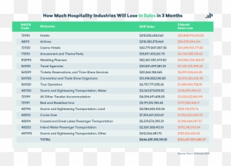 The Economic Impact Of Covid - 19 Hospitality Emsi Horizontal png