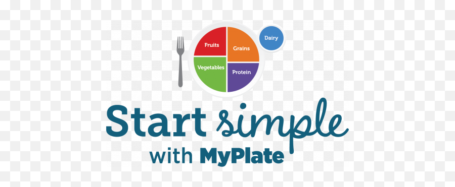Myplate Graphics - My Plate Png,My Plate Replaced The Food Pyramid As The New Icon