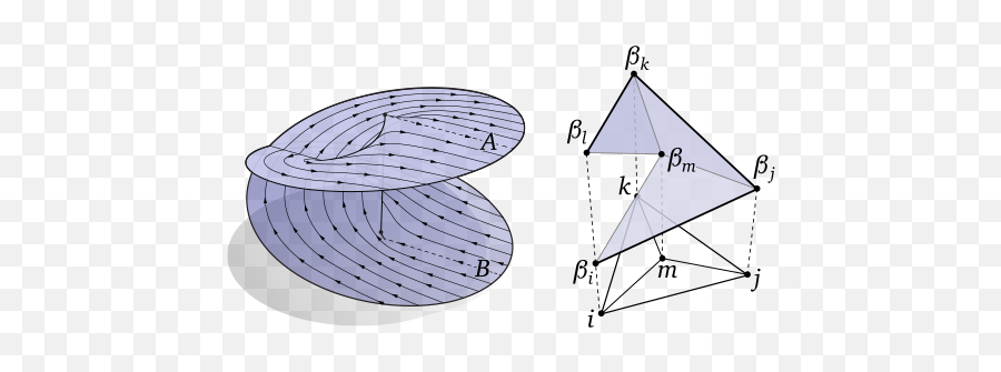 Keenan Crane - Discrete Geometry In Industrial Design Png,Gauss Icon