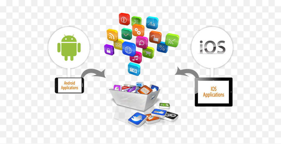 Why Do We Need Mobile Applications - Quora Android And Ios Develpore Png,Voxer Icon Meanings