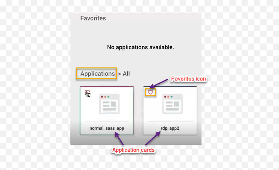 Create Favorite Applications In The Eaa Login Portal - Vertical Png,Favorites Icon