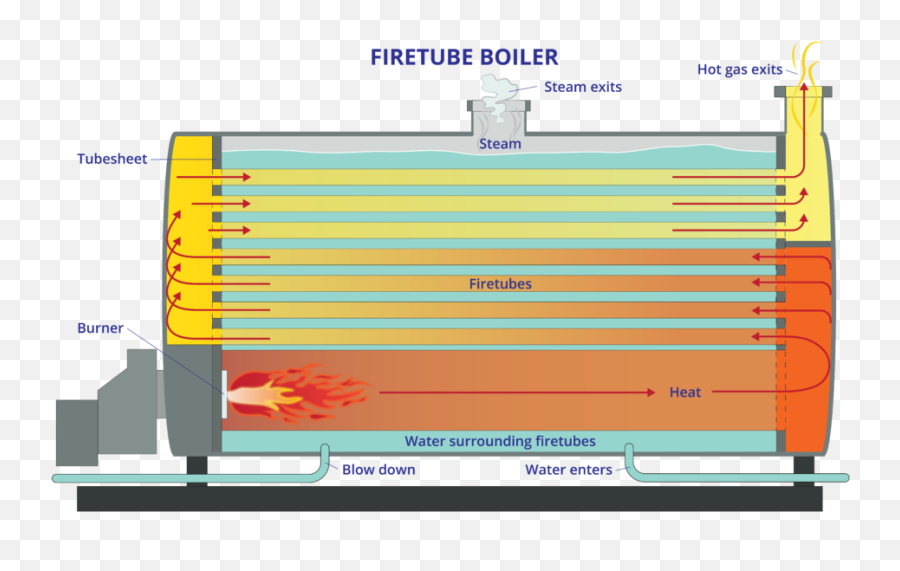 Steam Boilers 101 U2014 The Definitive Guide To Technology - Vertical Png,Where Is The Steam Icon Located