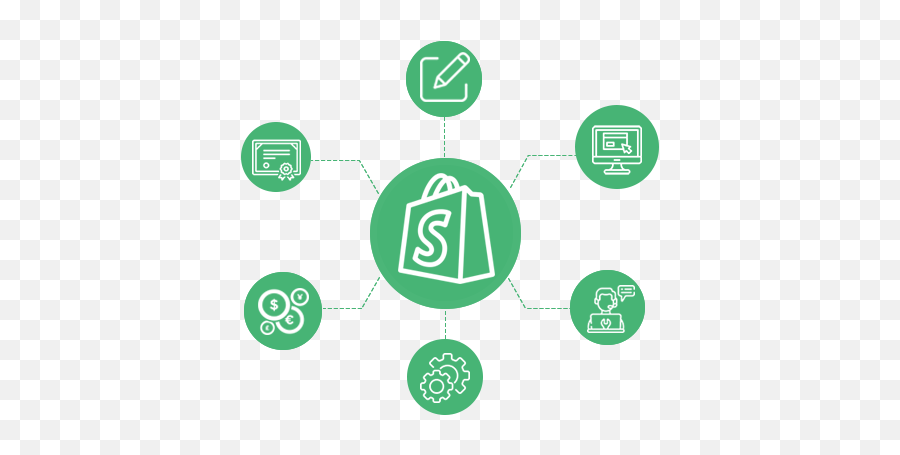 Shopify Development Services Hire Developers - Language Png,Expressjs Icon