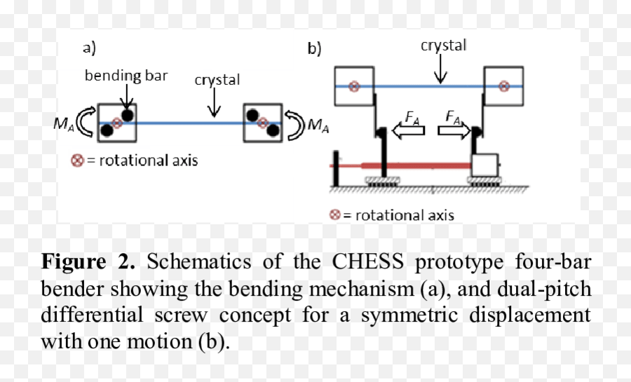 Shows The Final Design Of Prototype Bender As Described - Diagram Png,Bender Png