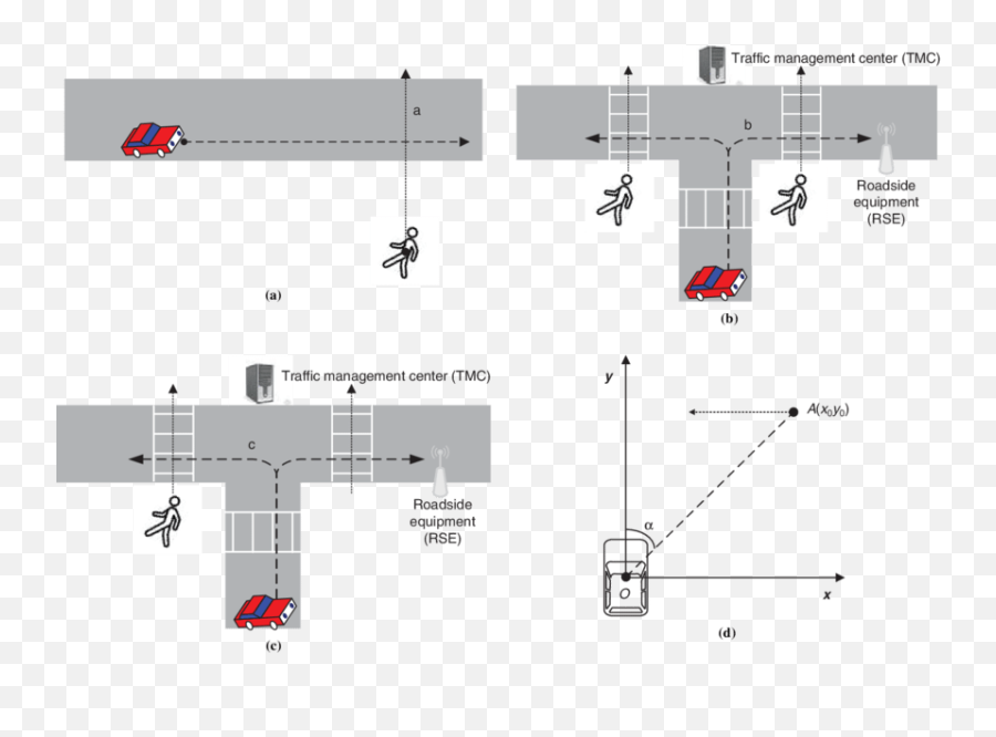 Problem Definition A Nlos Pedestrian Crosswalk Scenario - Diagram Png,Crosswalk Png