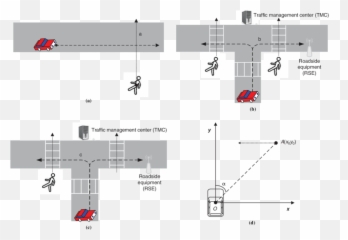 Problem Definition A Nlos Pedestrian Crosswalk Scenario - Diagram png