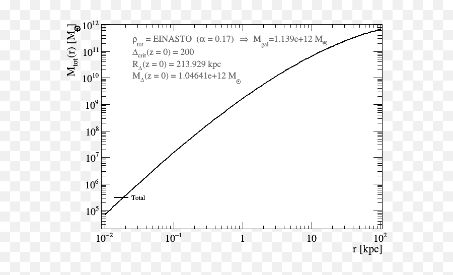 71 Galactic Milky Way Tt - G U2014 Clumpy Documentation Diagram Png,Milky Way Png