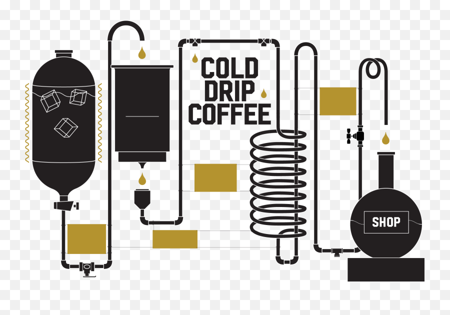 Batavia Cold Drip Coffee U2013 The Best Black Ice - Cold Drip Coffee Batavia Png,Ice Coffee Png