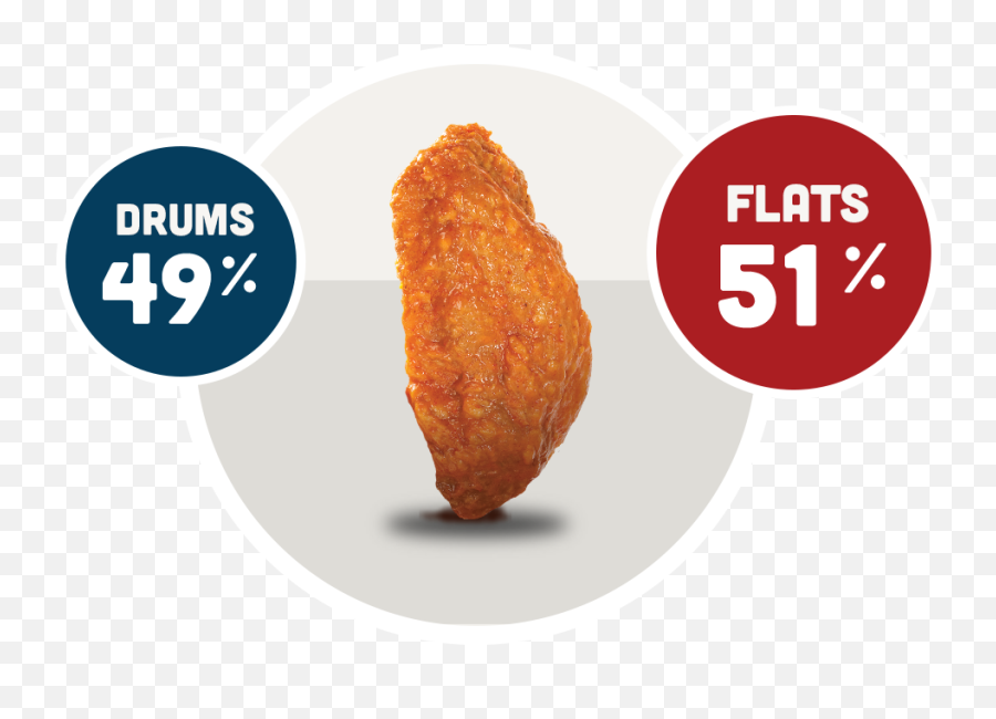 Hooters National Chicken Wing Day - Rissole Png,Chicken Wings Transparent