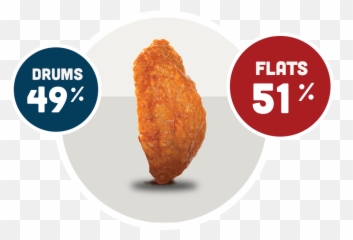 Hooters National Chicken Wing Day - Rissole png