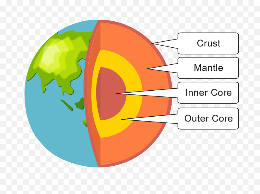 1100 X 773 17 0 - Origin And Structure Of The Earth Png,Earth Transparent