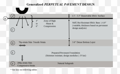 Perpetual Pavement Design - Screenshot Png,Pavement Png