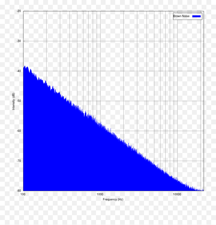 Brownian Noise - Wikipedia Brown Noise Png,Noise Png