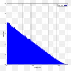 Brownian Noise - Wikipedia Noise png