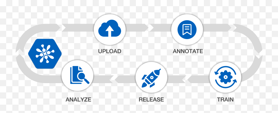 State - Oftheart Nlp Solutions Language Png,Nlp Icon