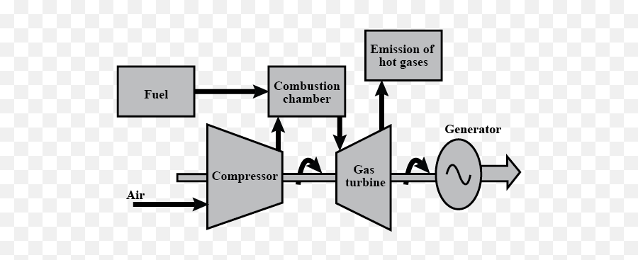 Observe The Diagram And Answer Questions A Which - Energy Is Generated From The Power Plant Png,Coal Power Plant Icon