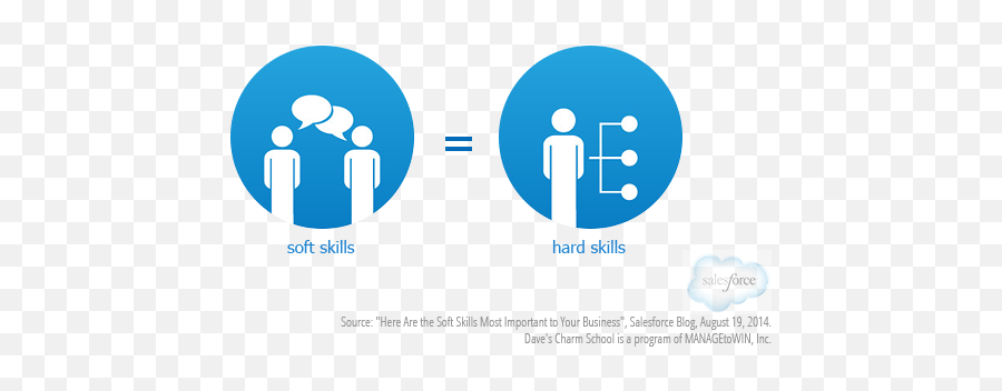 Hard Soft Skill Icon - Hard Soft Skills Icon Png,Skills Png