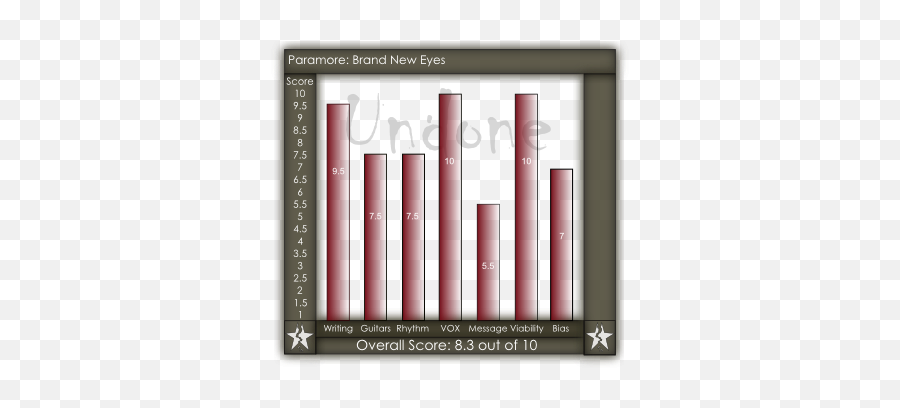 Paramore Brand New Eyes Album Review - Statistical Graphics Png,Paramore Logo Transparent