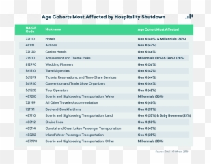 The Economic Impact Of Covid - 19 Hospitality Emsi Horizontal png
