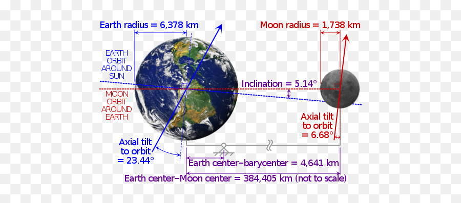Moon - Cable Between Moon And Earth Png,