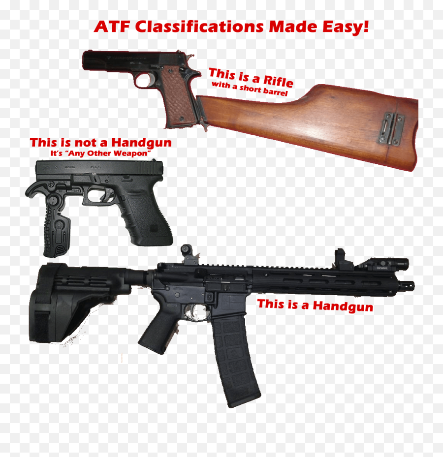 Get Around Nfa Legally 2021 - Ffl License Atf Classifications Made Easy Png,Handgun Magazine Restrictions Icon