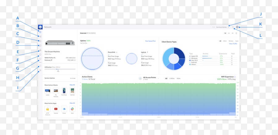 Unifi Network - Use The Unifi Network Application U2013 Ubiquiti Unifi Network Application Windows Png,Network Icon Windows 8