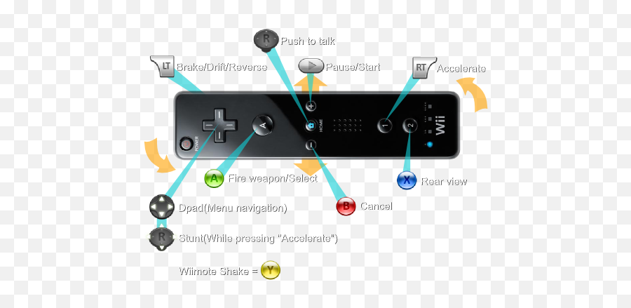 Steam Community Guide Play With The Wii Remote - Diagram Png,Wii Remote Png