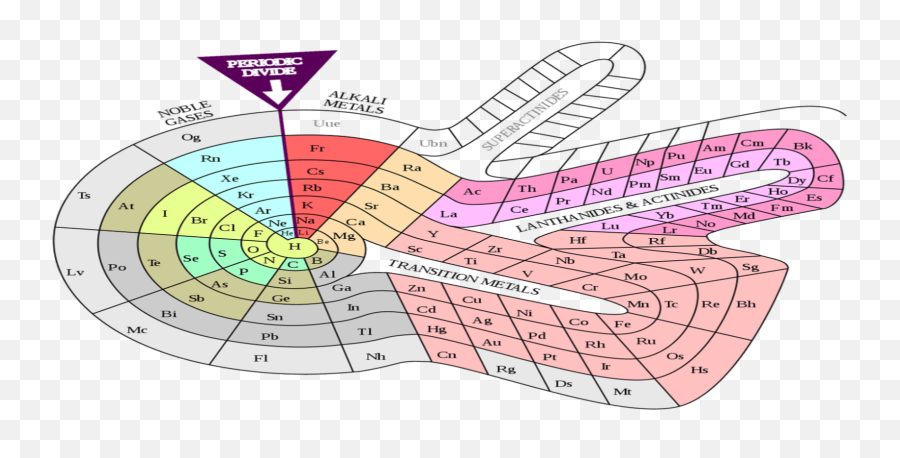 The Periodic Table Is 150 U2013 But It Could Have Looked Very - Old Periodic Table Png,Periodic Table Png