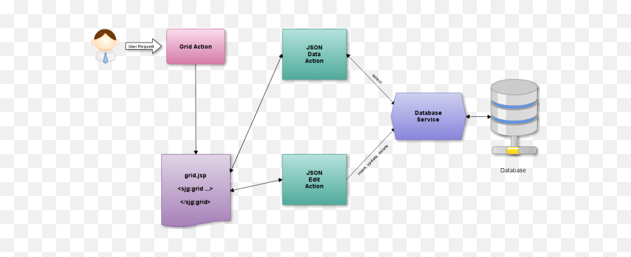 Struts2 - Jquery Strutsjquerygridtagsgdclxcsdn Vertical Png,Jquery Icon Transparent