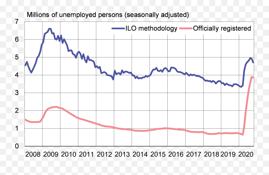 Response Of Russian Labour Market To The Economic Crisis - Plot Png,Unemployed Icon