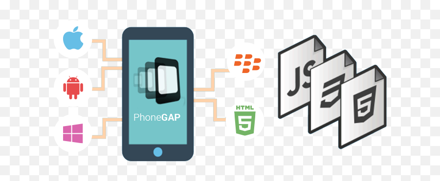 Javascript Frameworks For Mobile App Development - 2019 And Mobile Phones Market Share 2017 Png,Mobile Development Icon