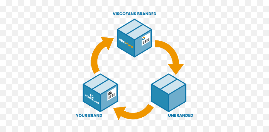 No Docs With Goods Service Viscofans - Packet Png,Container Icon Set