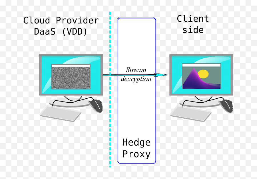The Video Stream Is Decrypted Frame By Download - Computer Monitor Png,Cloud Frame Png