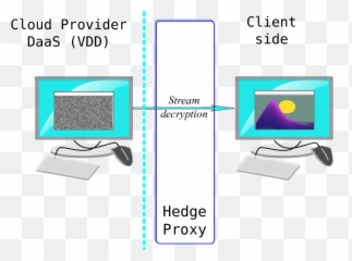 The Video Stream Is Decrypted Frame By Download - Computer Monitor png