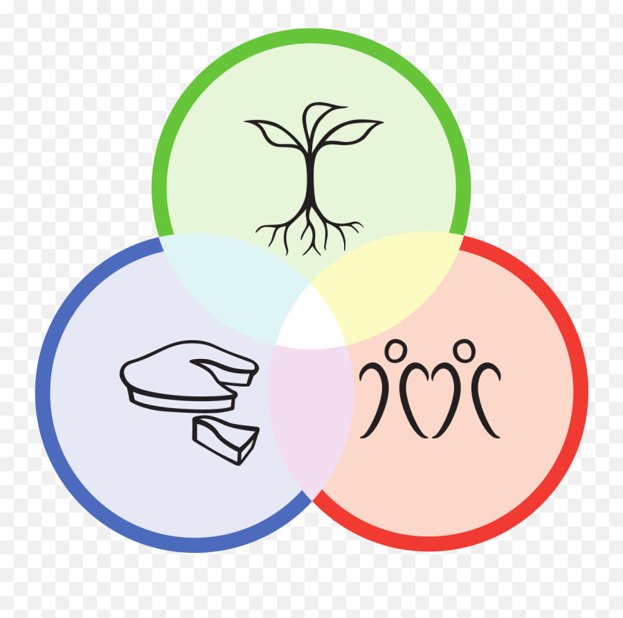 Earth Day 2019 - Virtual Teams For Systemic Change Medium Permaculture Principles Png,Earth Day Png