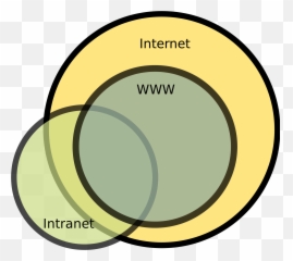 Structure Of The World Wide Web - Relation Between And Internet png