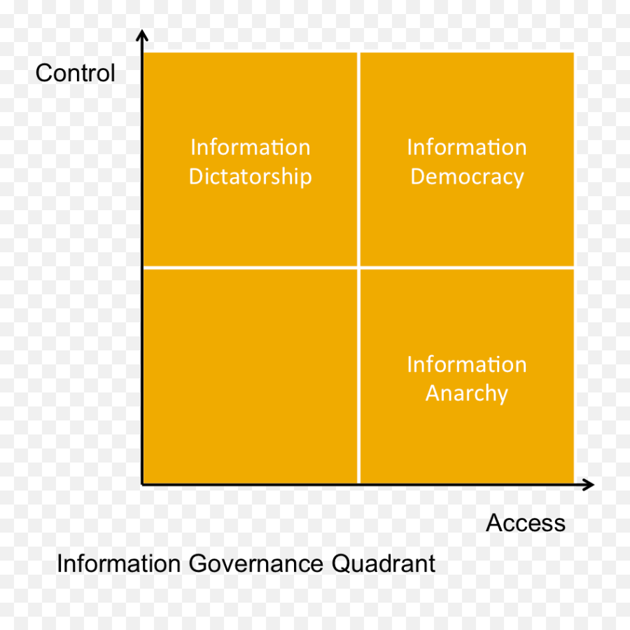 Data Democracy Vs Anarchy Governed Discovery - Amber Png,Anarchy Png