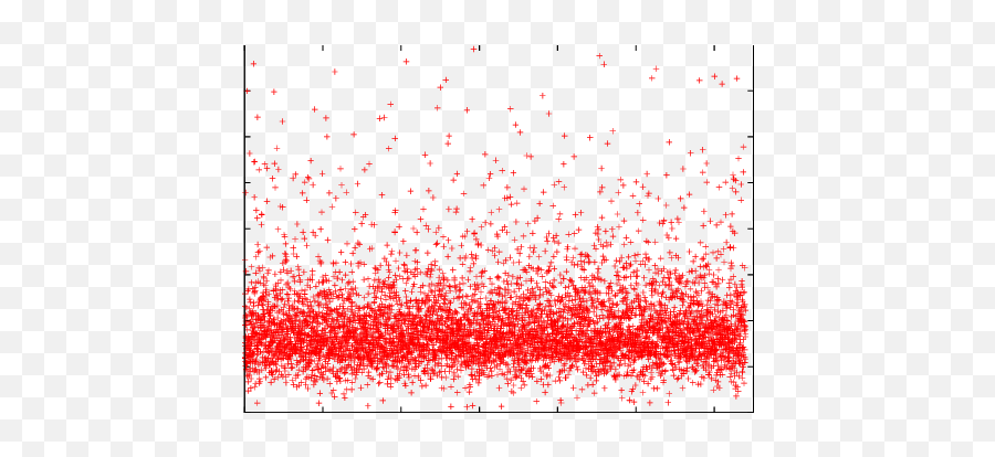 Per Particle For 6400 Particles - Horizontal Png,Red Particles Png