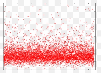 Per Particle For 6400 Particles - Horizontal png