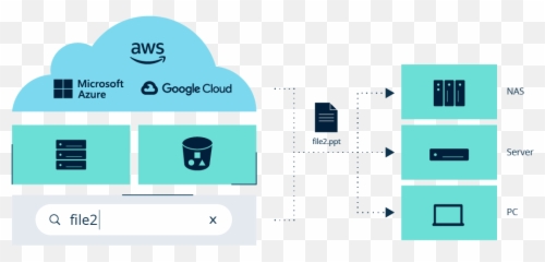 Native Nas Protection Effectively Backup With Rubrik - Vertical png