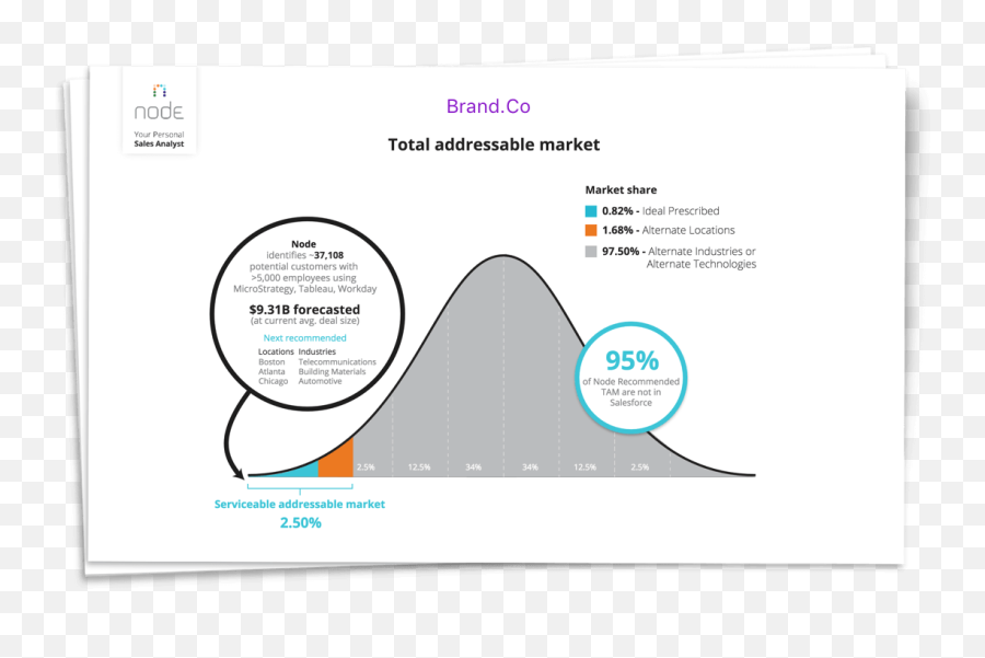 Periscope Data Making The Move From Inbound To Outbound - Draw A Bee Png,Periscope Png