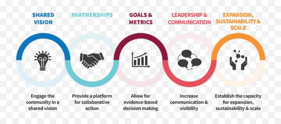 What We Do - Includes National Network Language Png,Nsf Icon