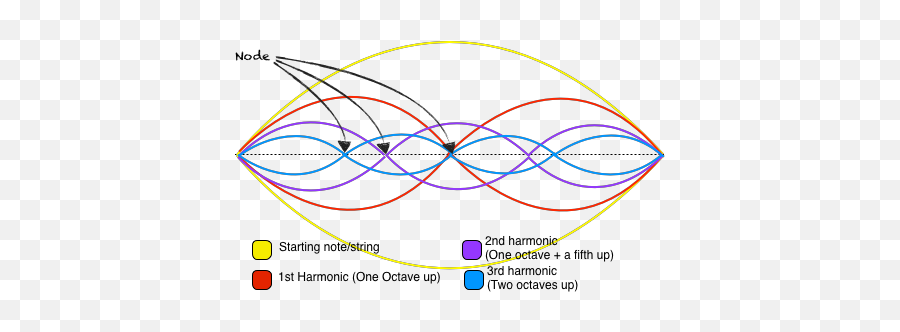 What Guitar Gear Did Dave Murray Use To Achieve His - Harmonic Division Png,Vintage Icon V100 Guitar