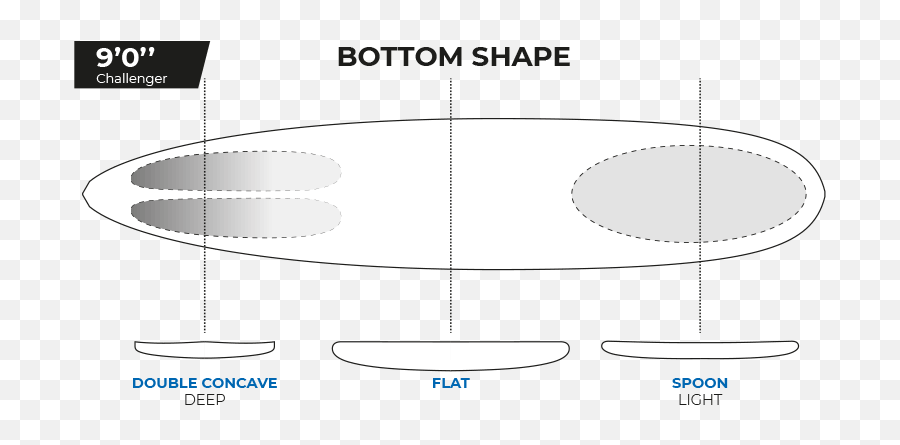 Challenger - Uwl Surfboards Circle Png,Challenger Png