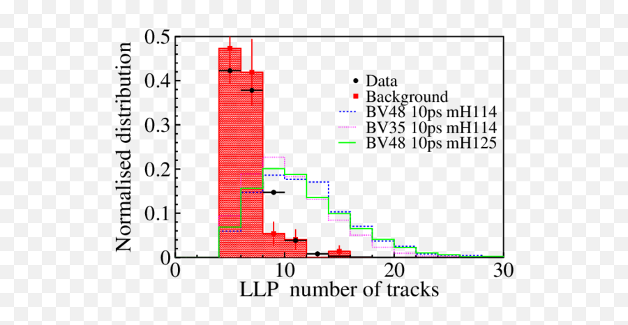 Lhcb Public Results - Plot Png,Red Particles Png